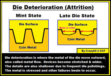1980-D-Lincoln-Cent-In-Very-Late-Die-State-Die-Deterioration